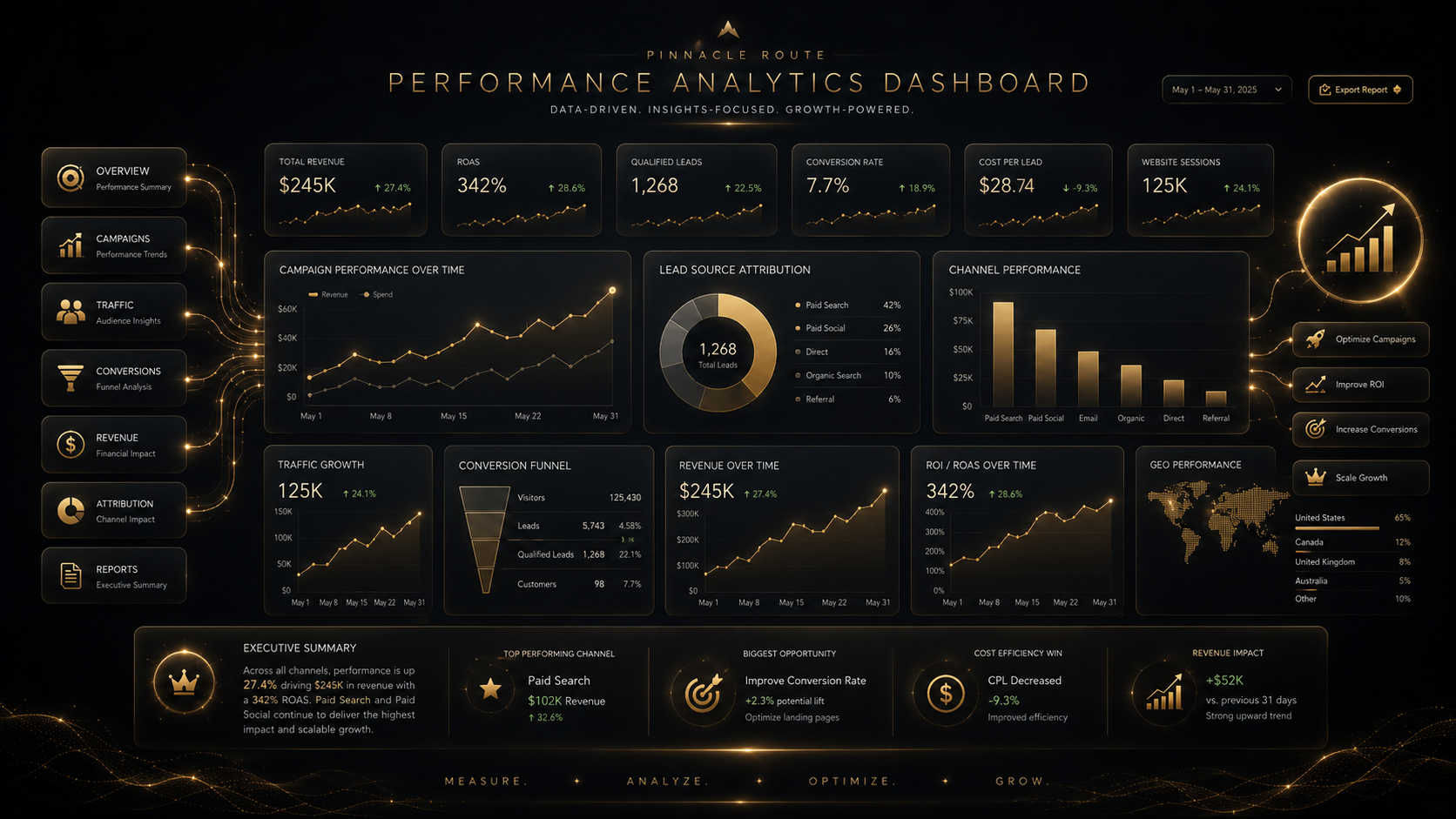 Analytics & Reporting